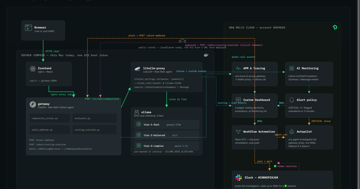  Instrumenting an LLM router: what New Relic sees, Prometheus doesn't