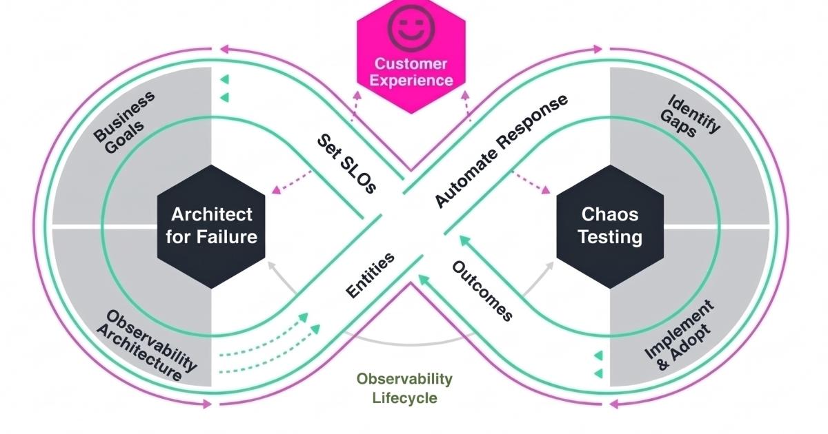 How New Relic engineers reliability at scale