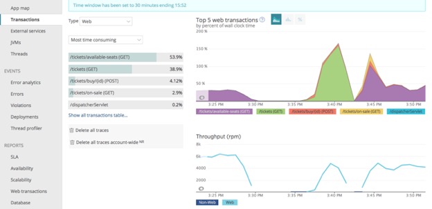 Spring on sale boot newrelic