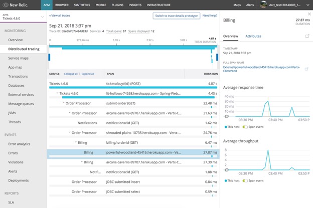 New Relic Announces Support for Spring 5 Including WebFlux New