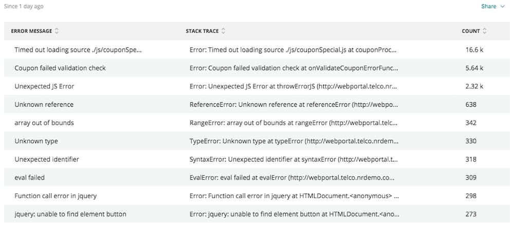 This dashboard chart shows total JavaScript errors by error message and stack trace.
