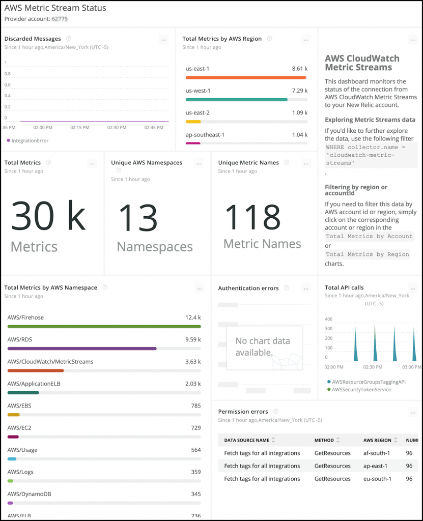 AWS Metric Streams Status page