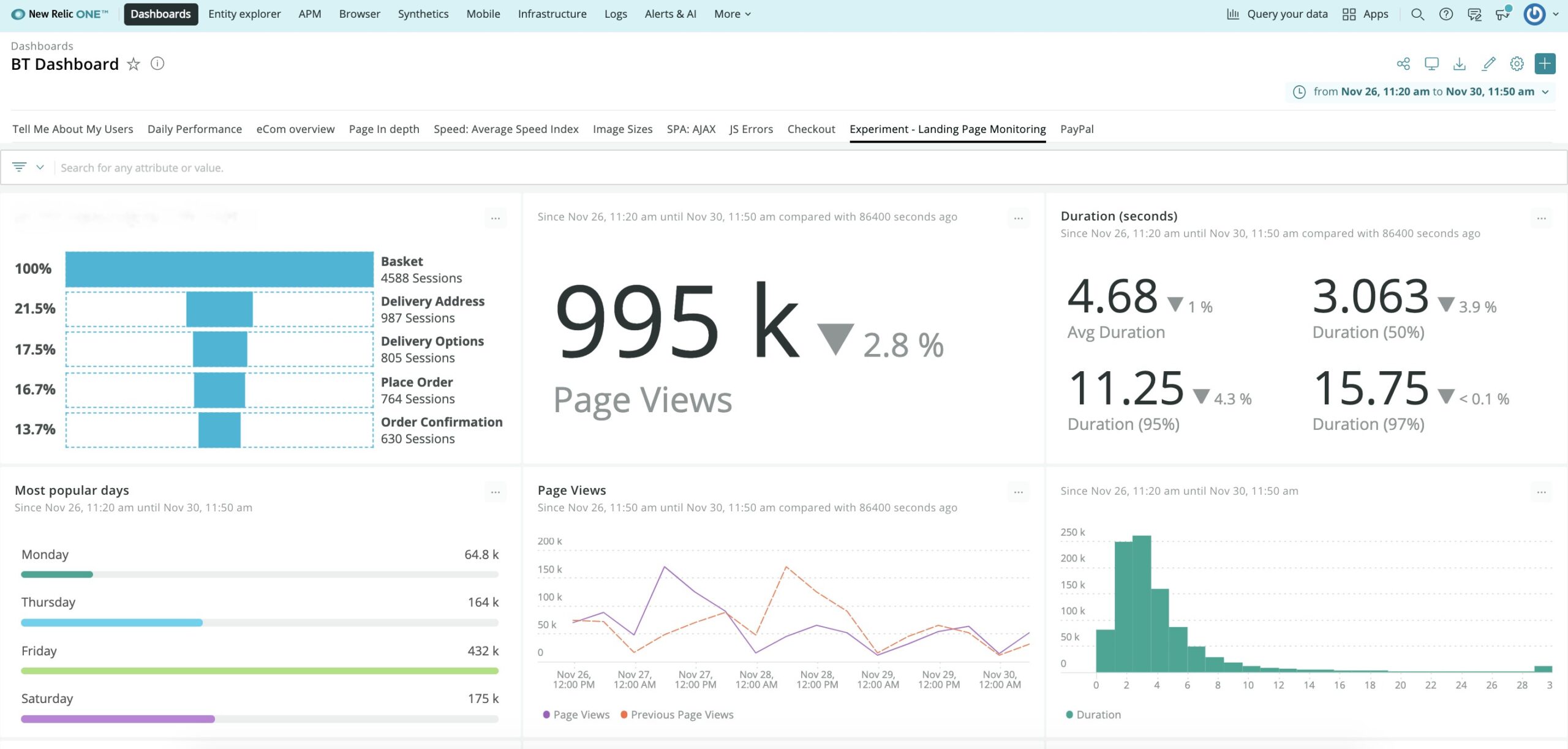 BT Shop New Relic dashboard