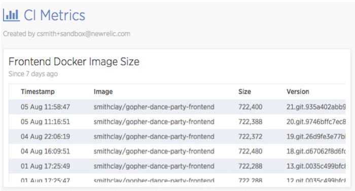 CI metrics