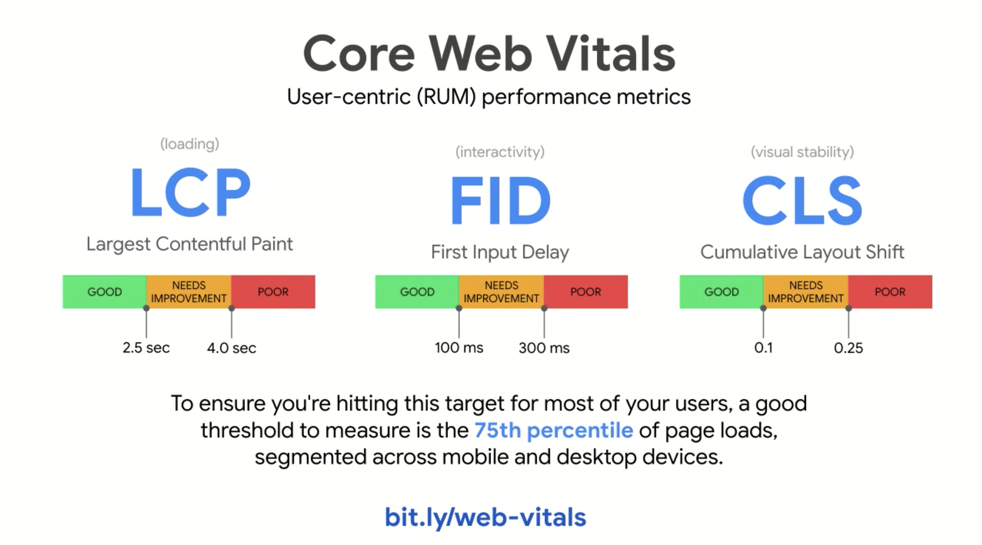 Core web vitals. Web Core. Core web Witals. Cumulative Layout Shift. Google Core web Vitals переверстка как выглядит.