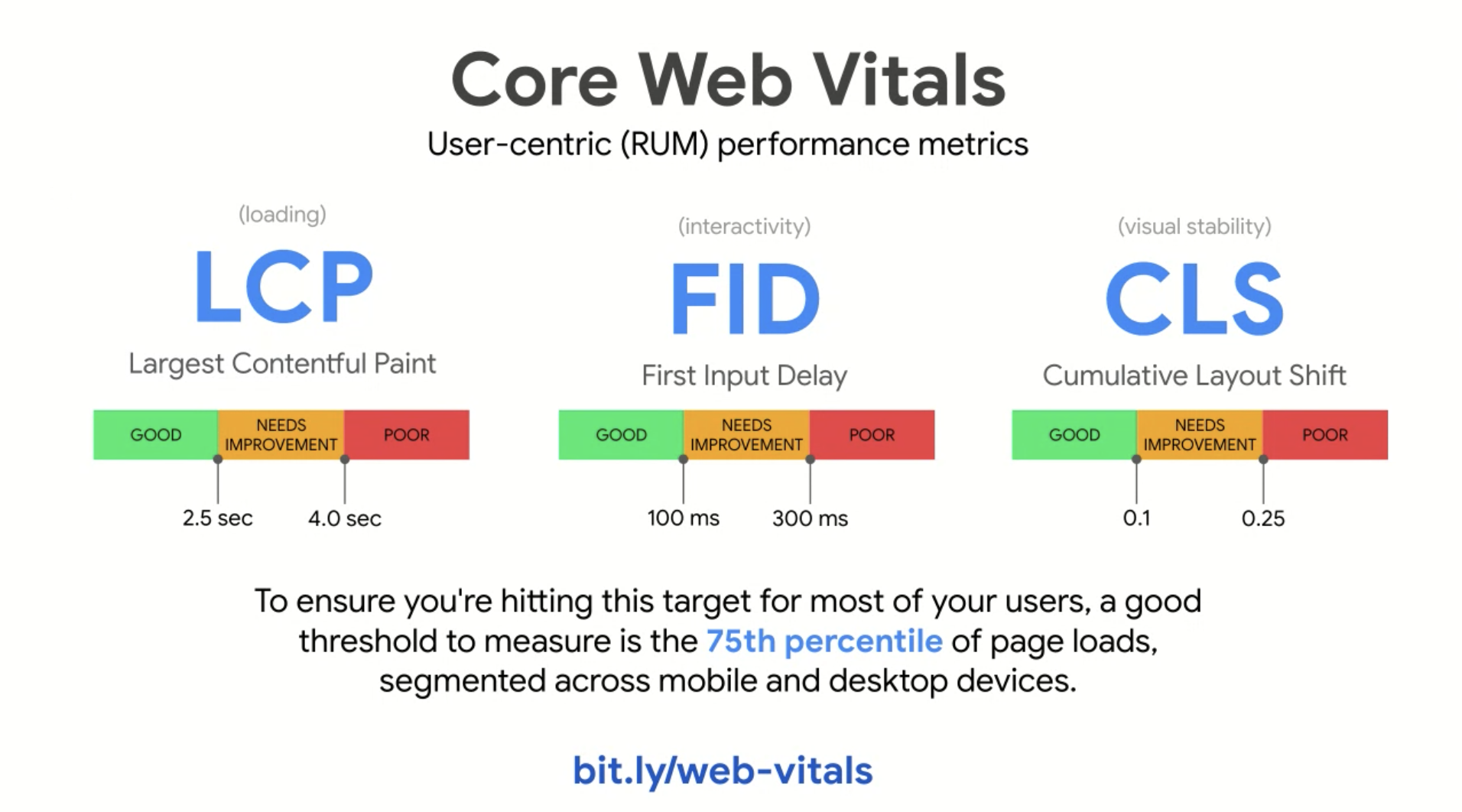 Core web vitals