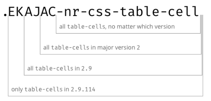 EKAJAC-nr-css-table-cell example