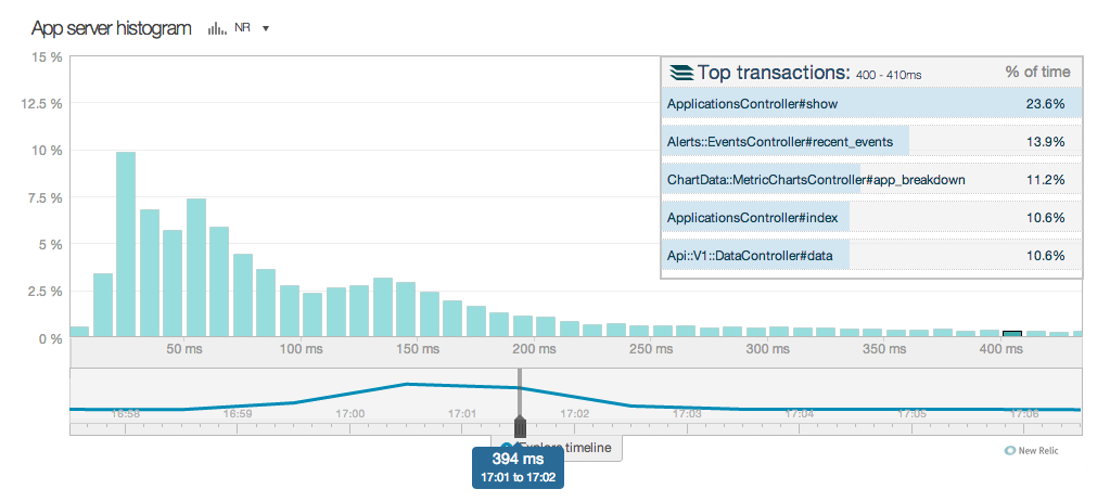 Histograms and Percentiles New Relic Style New Relic