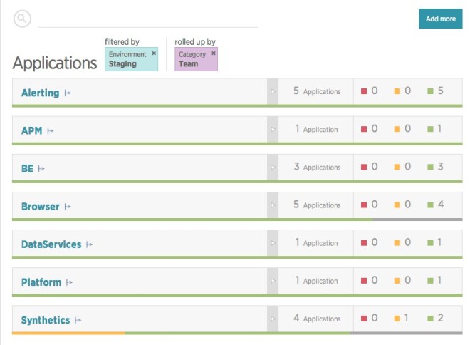 Introducing Labels and Rollups New Relic