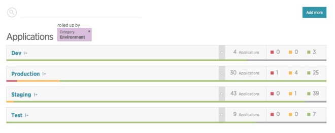 Introducing Labels and Rollups New Relic