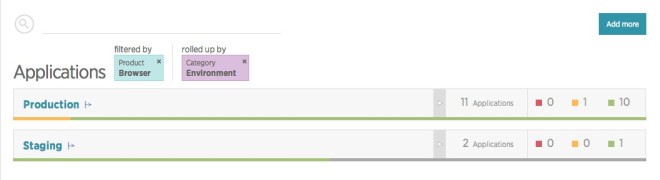 Introducing Labels and Rollups New Relic