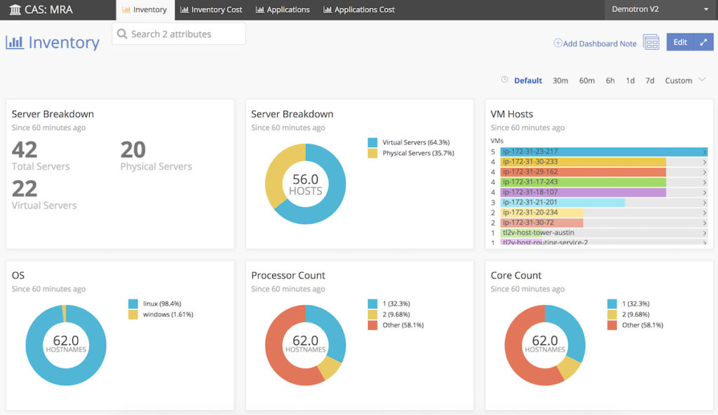 The New Relic CAS includes sample dashboards we designed to help New Relic customers jumpstart their migration to AWS.