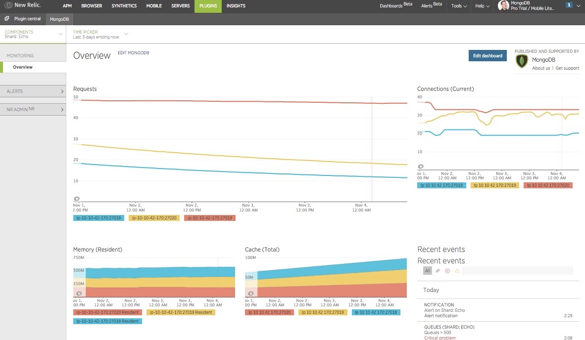 MongoDB Plugin