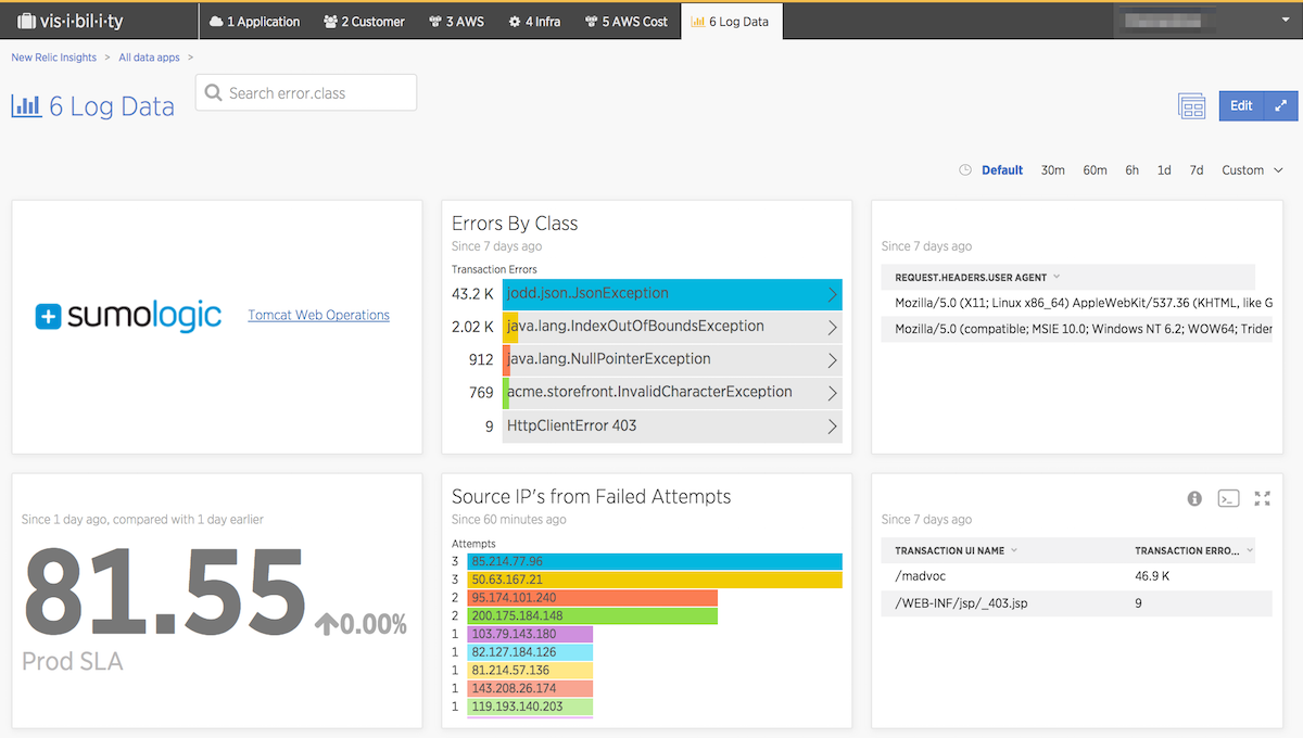 new relic sumo logic dashboard