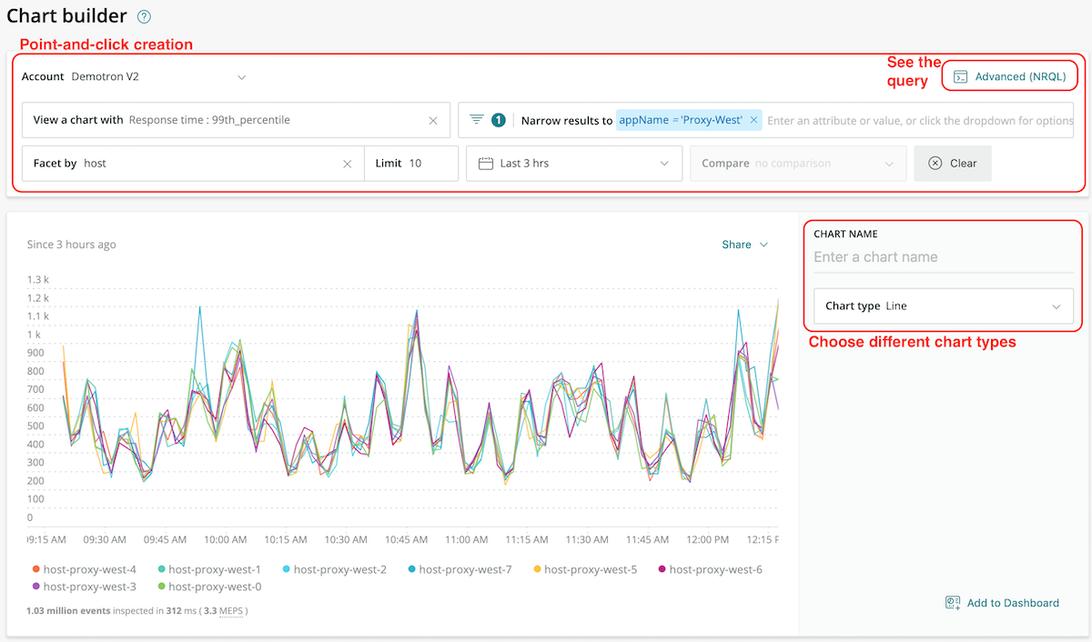 Dashboards in New Relic One A Faster Path to Action New Relic