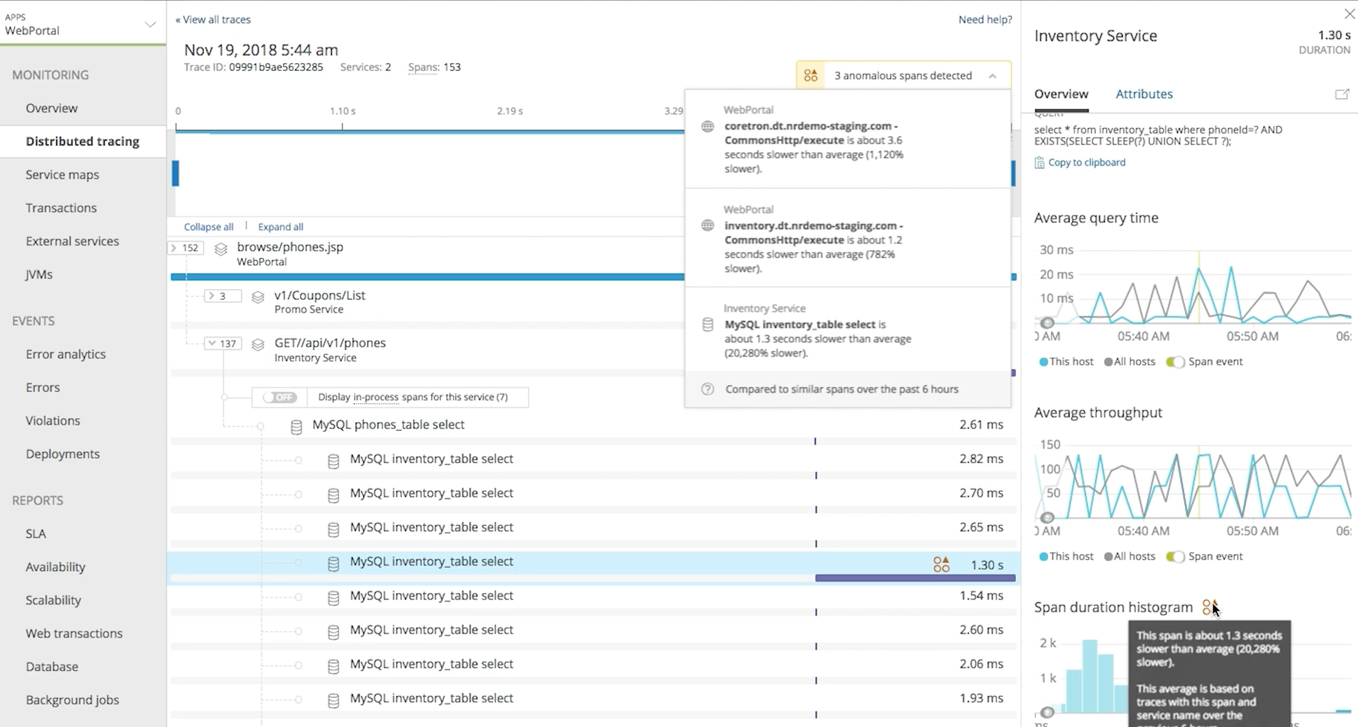 Complexity in Context Microservices and Distributed Tracing