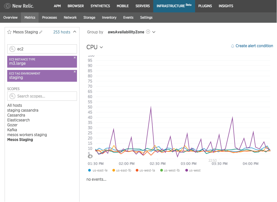 Screenshot of Amazon EC2 integration with New Relic Infrastructure