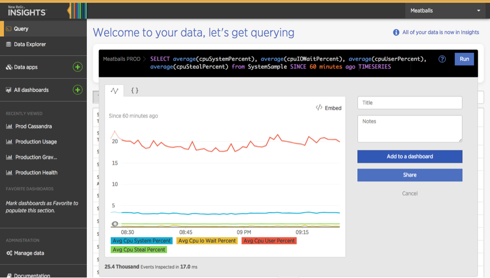 Screen shot of New Relic Insights query interface.