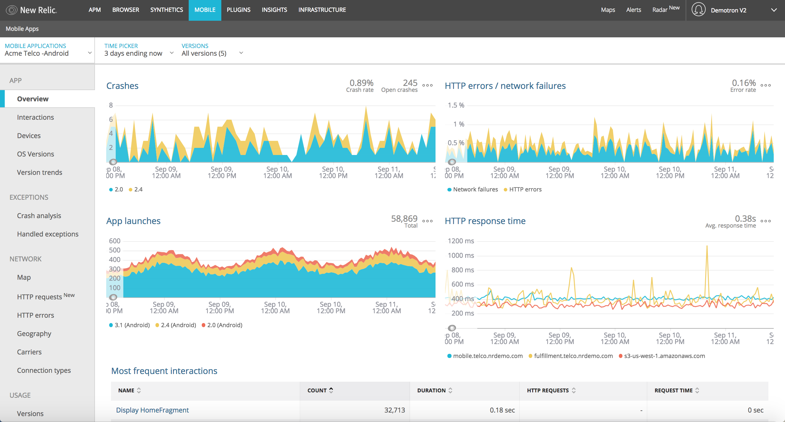 Getting Started with New Relic Mobile Best Practices That Set You up