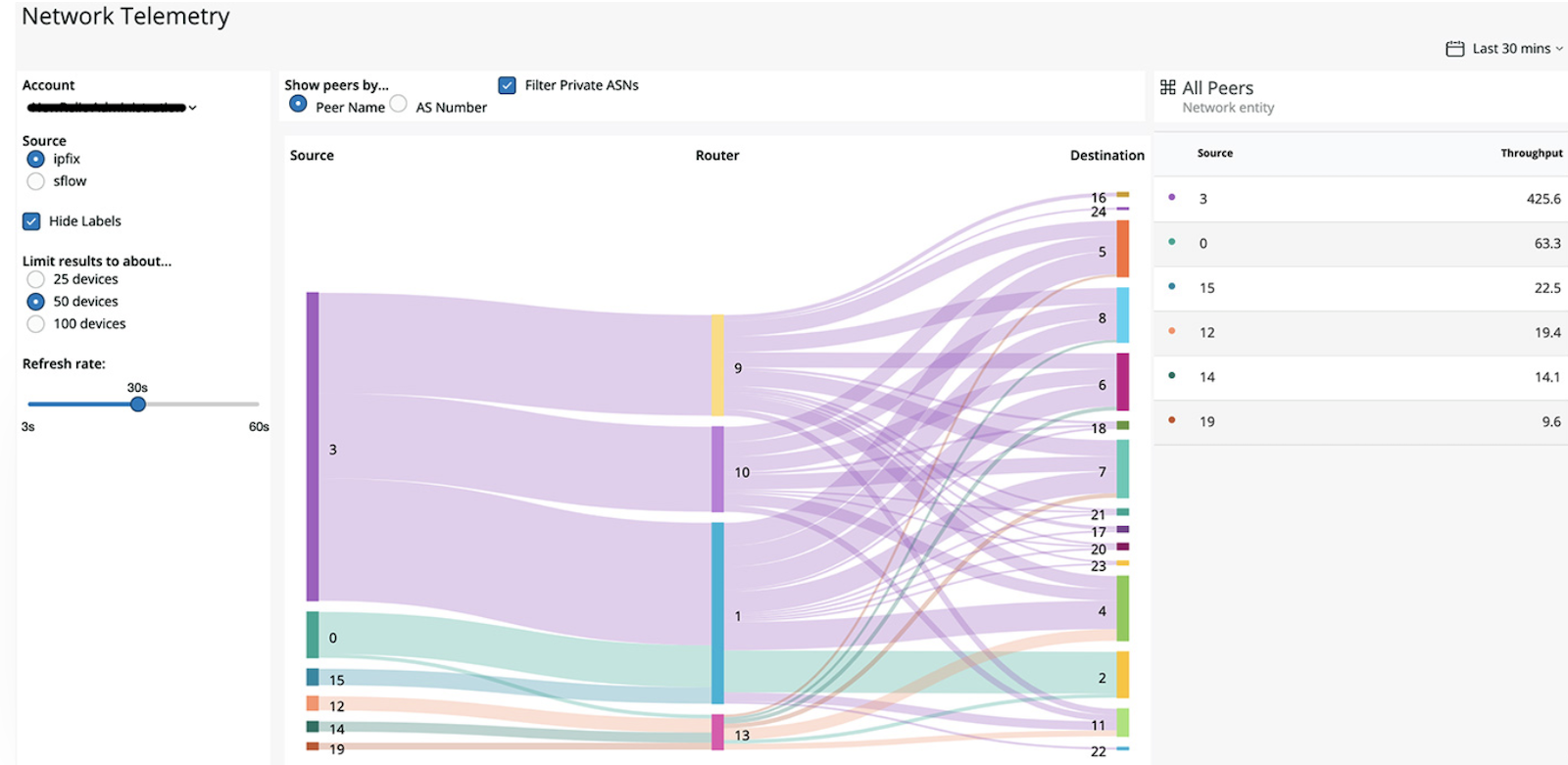 Network Telemetry Screenshot