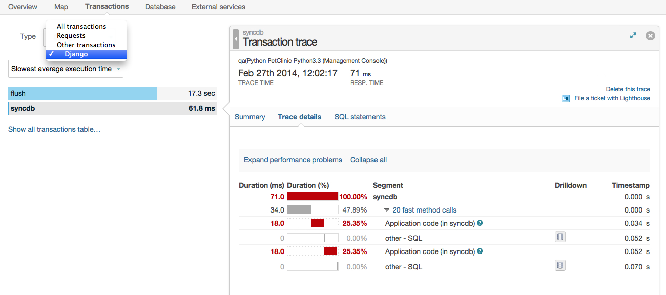 Other Transactions Django