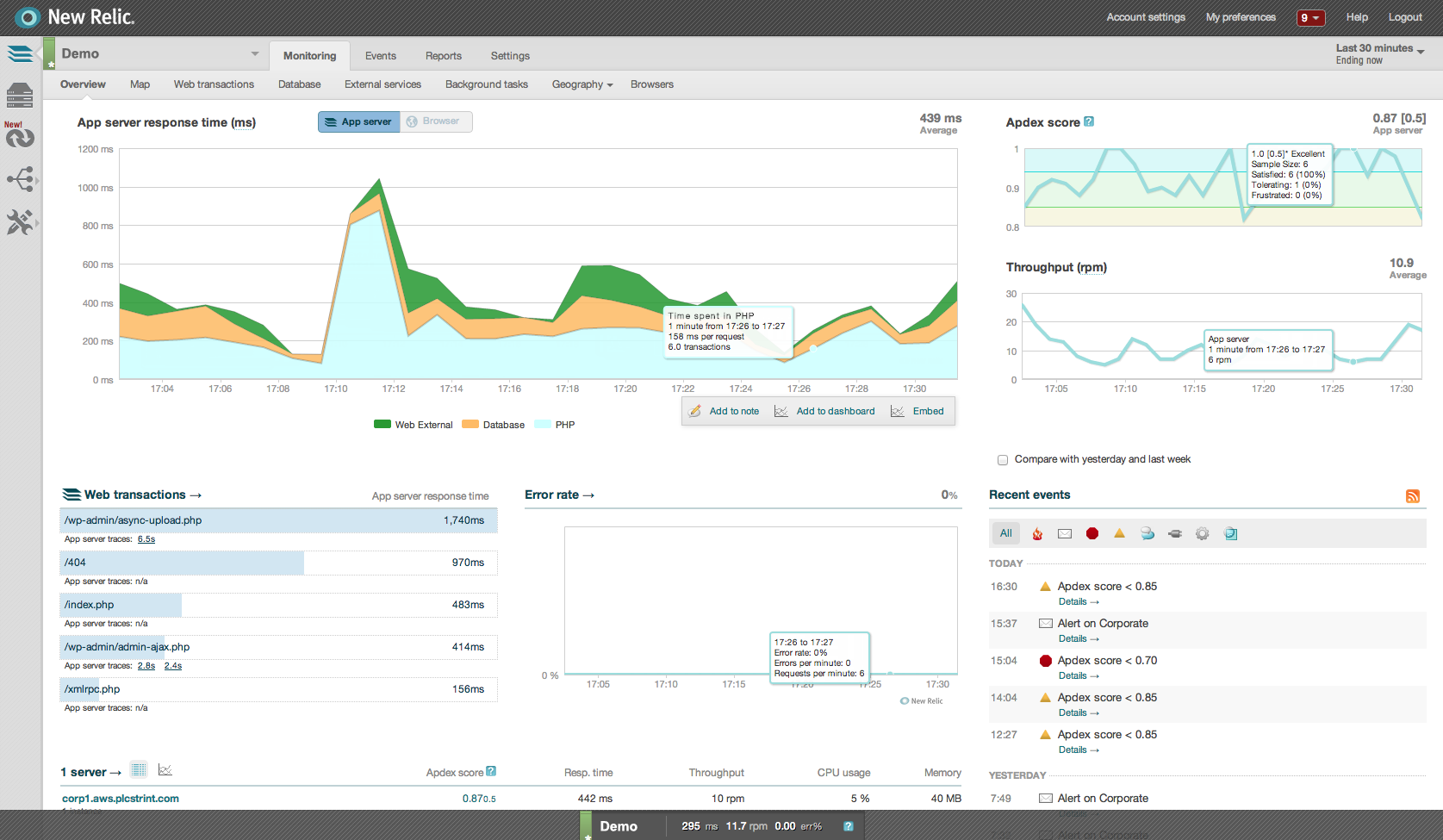 WordPress performance optimization New Relic