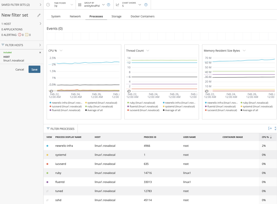 relichunterszero/locSheetOLD.csv at master · mventurelli/relichunterszero ·  GitHub