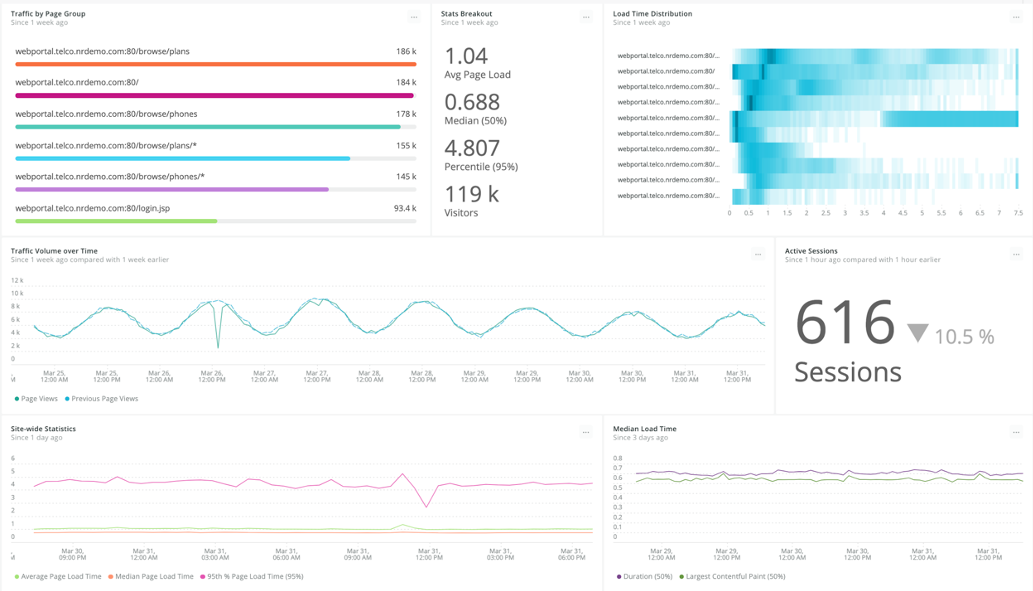 Synthetic vs. Real User Monitoring How to Improve Your Customer