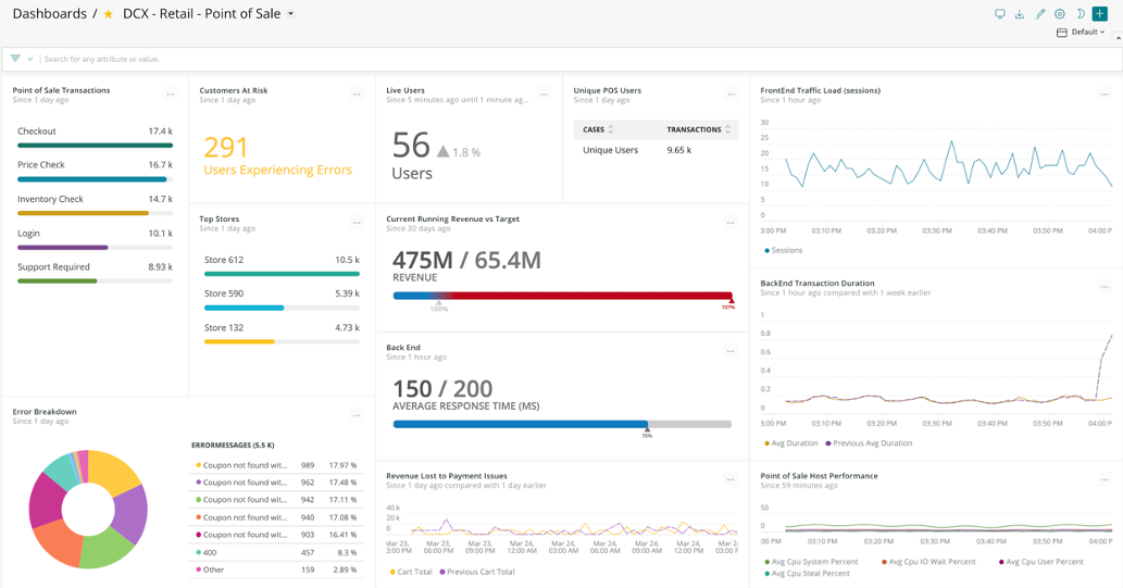 Synthetic vs. Real User Monitoring How to Improve Your Customer