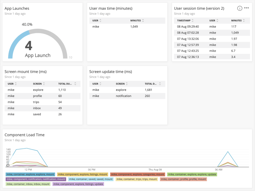 Measuring React App Performance