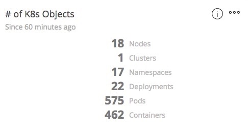 number of kubernetes objects
