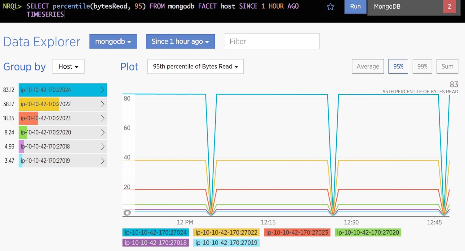 Announcing the New Relic Integration With MongoDB Cloud and Ops