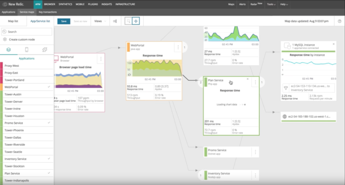 screen shot of New Relic Infrastructure