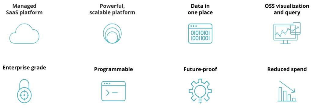 Chart of benefits of the Telemetry Data Platform