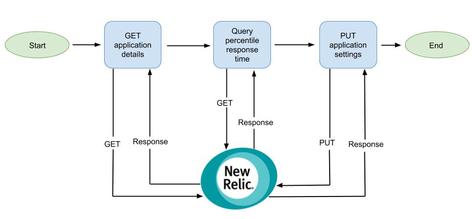 GitHub - NinetailLabs/NeuroLinker: API for retrieving data from and sending  data to MyAnimeList