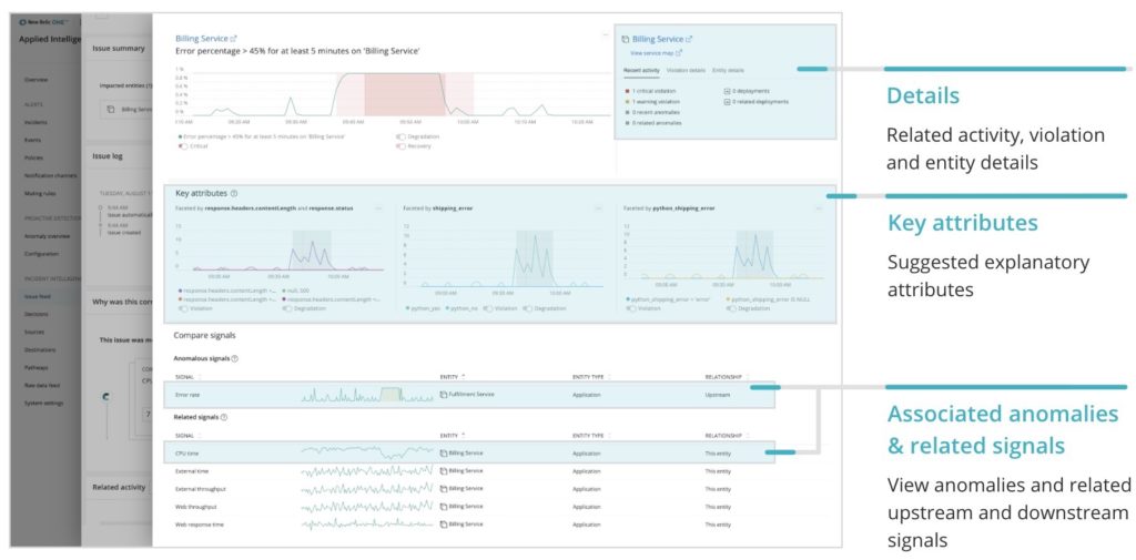 Alert analysis in New Relic Applied Intelligence