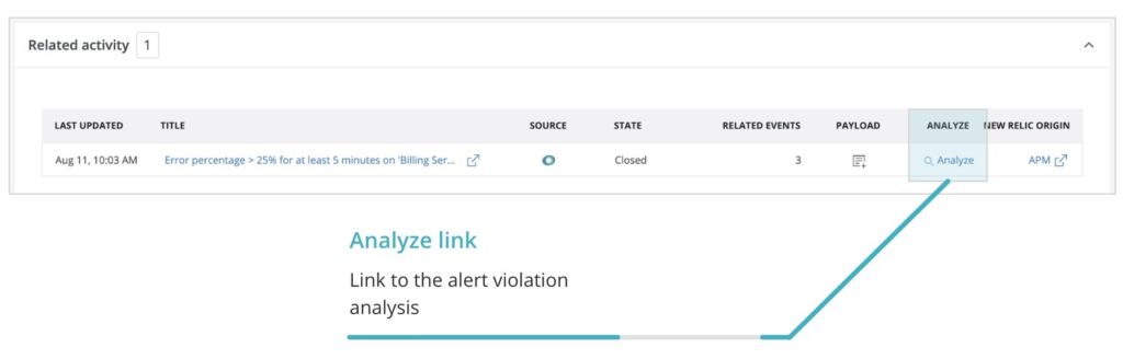 Alert analysis analyze link