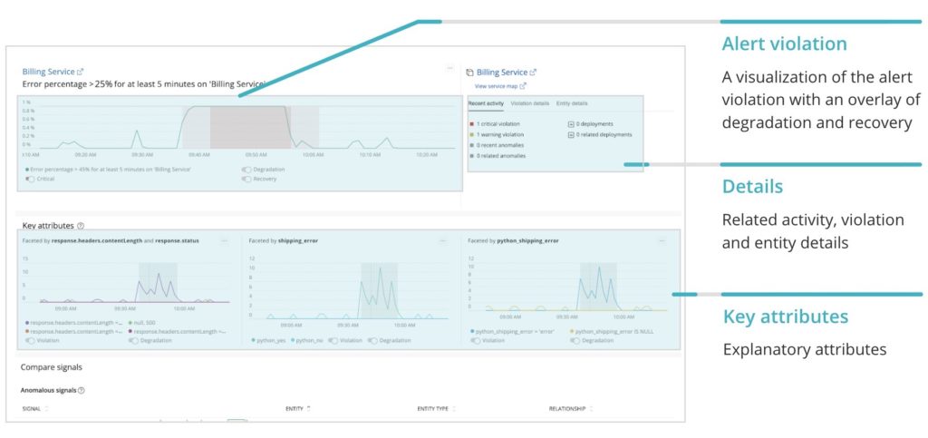 Analyzing an alert