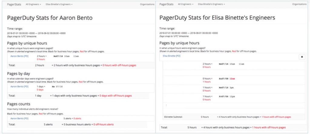 PagerStats app