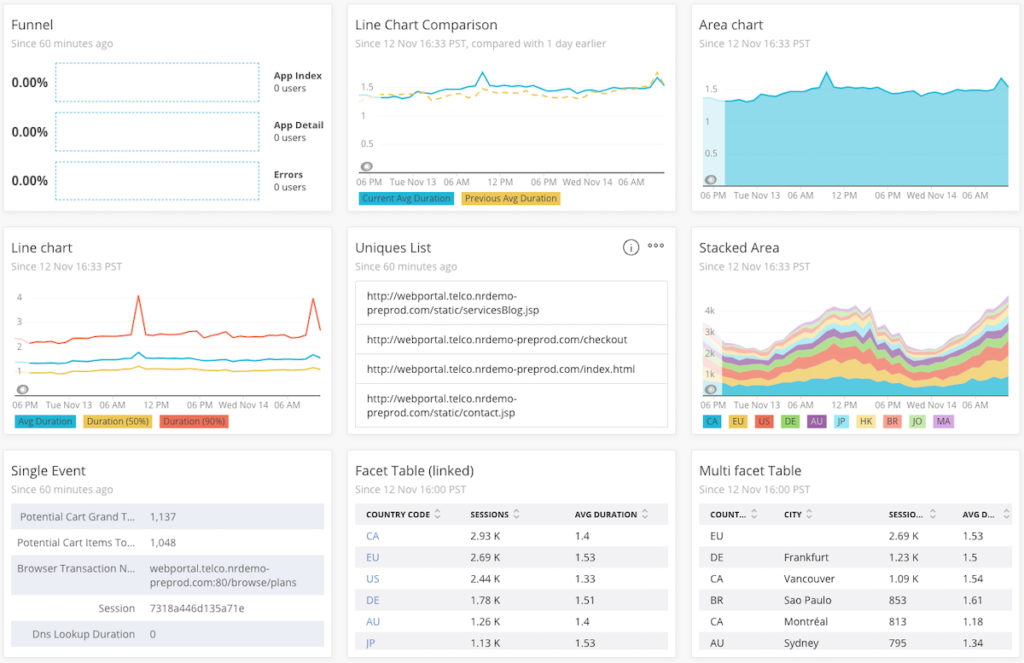 all chart types dashboard2