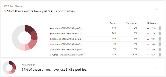 pod errors shown in APM Error Profiles