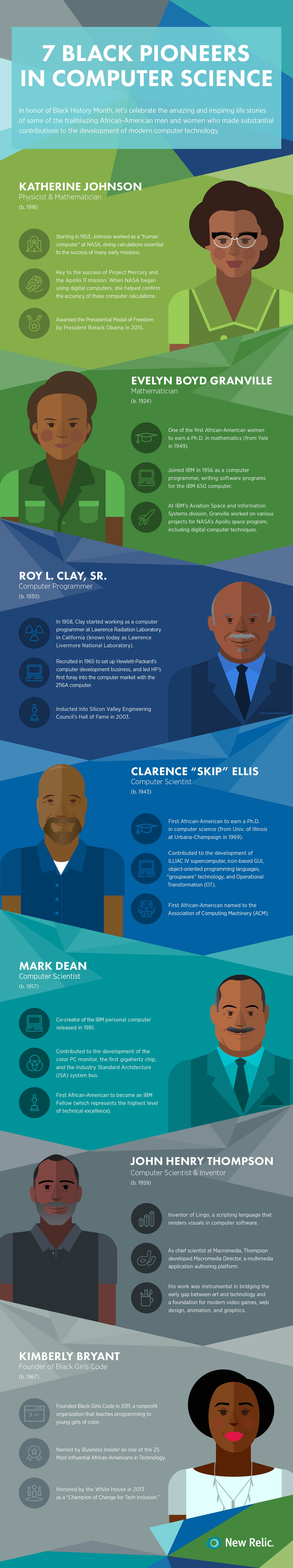 7 Black Pioneers in Computer Science