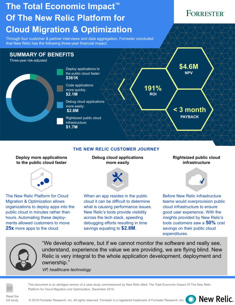 forrester tei report of new relic platform