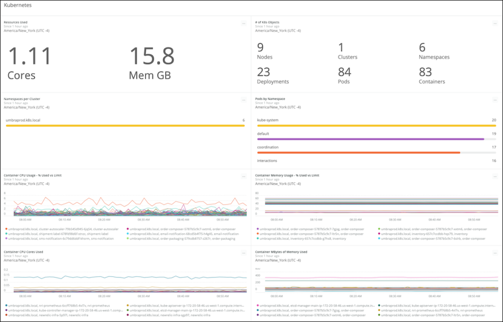 Stop Setting CPU and Memory Requests in Kubernetes - The New Stack