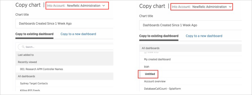 company-wide dashboards pinning widgets example