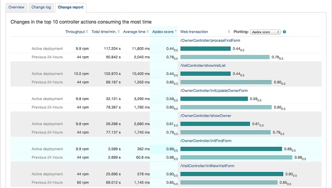 New Relic Feature Spotlight Deployment Tracking Video New Relic