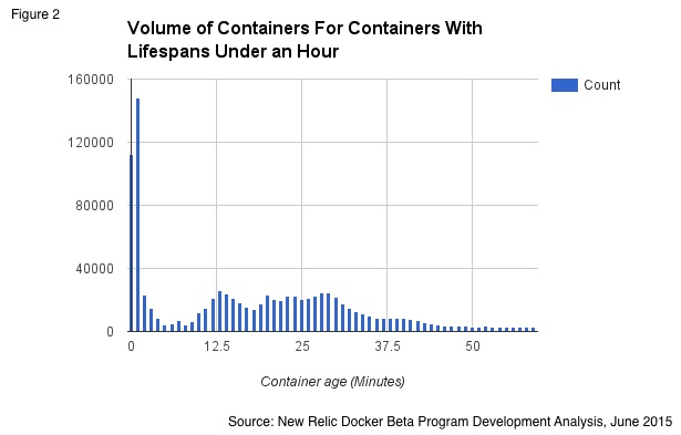 docker1