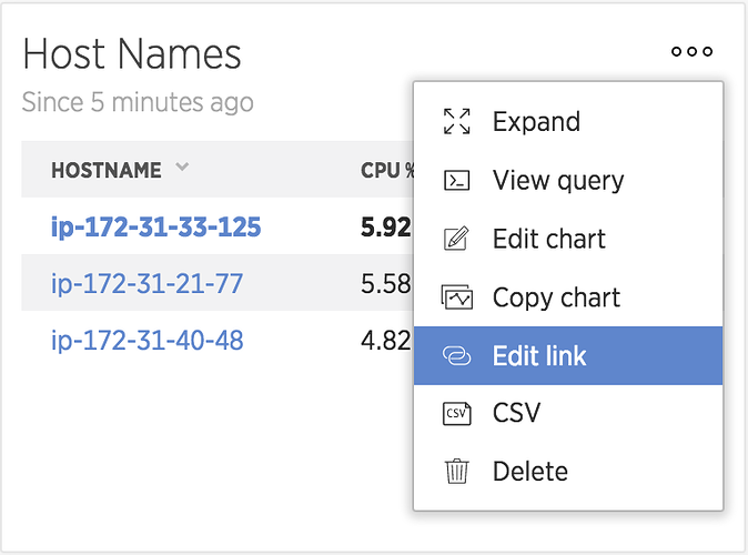 edit link in hostname widget