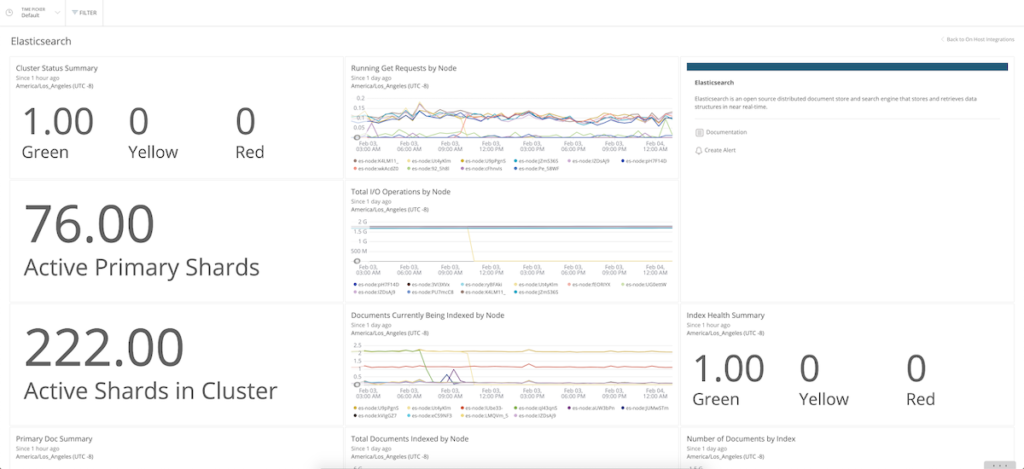 Elasticsearch dashboard