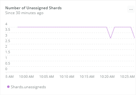 Monitoring Elasticsearch with New Relic New Relic